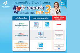 วิธีลงทะเบียนคนละครึ่งเฟส 3 - ยิ่งใช้ยิ่งได้ กรุงไทยเผย  เตรียมพร้อมระบบรองรับได้มากกว่า 30 ล้านคน