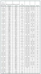 Ring Size Conversion Chart India To Uk Www