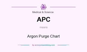 Apc Argon Purge Chart In Medical Science By