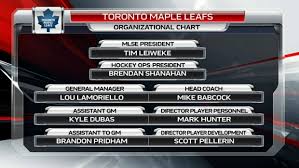 Leafs Management Thread Shanaplan In Full Effect Page 2