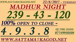 Madhur Night Matka In 2019 Winning Lottery Numbers Satta