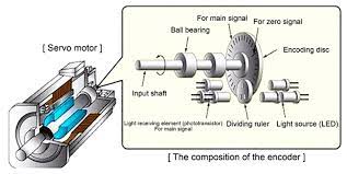 servo motor basics working principle