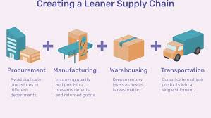Lean Supply Chain Management Expert Guide