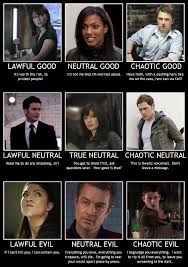 Character Alignment Chart I Found For Torchwood Imgur