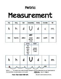 List Of Metric Conversion Chart For Kids King Henry Pictures