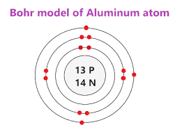 aluminum bohr model how to draw bohr