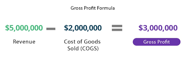 gross profit margin formula