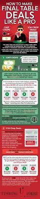Poker Infographics