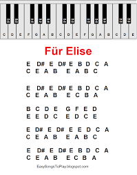 fur elise piano a beginner s guide to