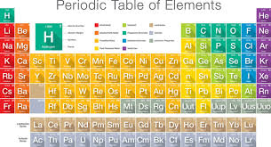atoms and elements science games