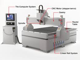 how to the best cnc router machine