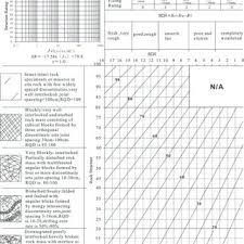 Quantification Of Rock Texture Download Table