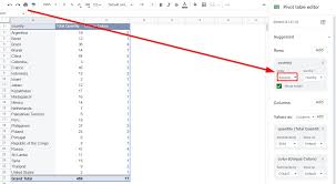 to sort pivot tables in google sheets