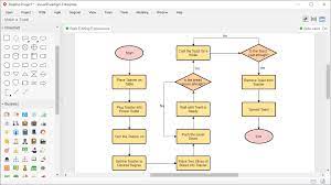 This flowchart software has it all. Easy To Use Flowchart Maker