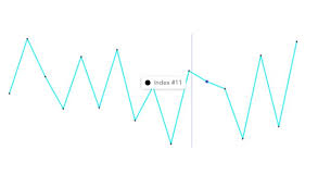 Interactive Line Graph Ios Chart Library