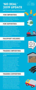 Incoterms 2020 Rules Updated For 2020 Free 38pg Guide