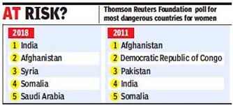 most dangerous countries for women in