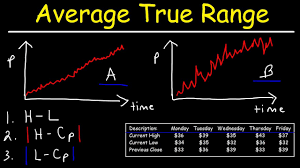 atr average true range technical