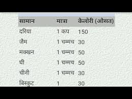 Indian Food Calories Chart