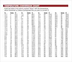 9 Sample Celsius To Fahrenheit Charts