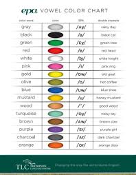 Epa Vowel Color Chart Thompson Language Center