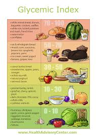 Glycemic Index Benefits And Gi Food Ratings Health Center