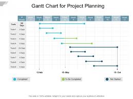 Gantt Chart For Project Planning Ppt Powerpoint Presentation