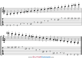 G Major Scale For Guitar Tab Notation Patterns Lesson