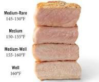 What is the temperature for pork tenderloin?