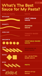 But adding the right noodles to your sauce and. How To Correctly Pair Pasta Shapes With Sauces