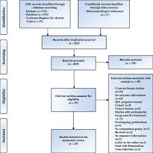 Prisma Flow Chart For Systematic Review Of Antimalarial