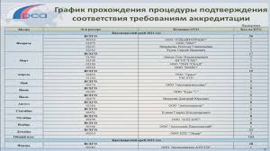 Новый порядок должен вступить в силу 22 августа. Tehosmotr 2021 Gotovimsya K Novym Pravilam