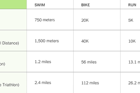 Triathlon Training Well Guides The New York Times Well