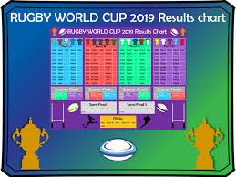 Rugby World Cup 2019 Display Fixtures Pools Results And Team Shirts