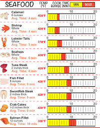 air fryer calculator conversion for