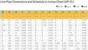 Line Pipe Dimensions And Schedule In Inches Chart Api 5l