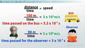 Time Travel Theory Equation