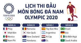 Maybe you would like to learn more about one of these? Lá»‹ch Thi Ä'áº¥u Mon Bong Ä'a Nam Olympic 2020 Tuá»•i Tráº» Online