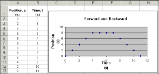 Excel Tutorial On Advanced Graphing And