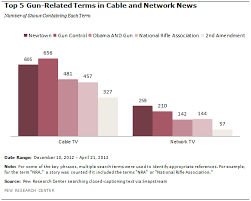 Gun Control And The Media Pew Research Center