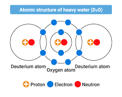 heavy water deuterium compounds