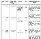 Petrobangla Job Circular 2023 - bogmc.teletalk.com.bd Apply