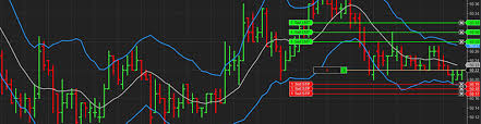 Trade Directly From Your Charts Charttrader Ninjatrader