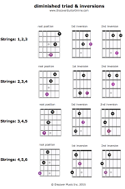 Diminished Triad Inversions Discover Guitar Online