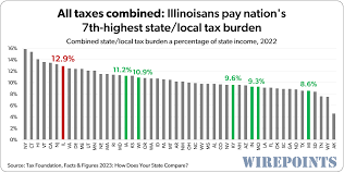 illinois tax rates out of sync with
