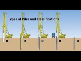 pile types and clification you