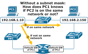 the subnet mask networkacademy io