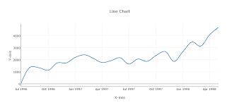 Php Line Chart With Dashboard Builder