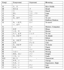 Pdf Joyo Kanji List Imageseven