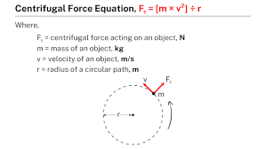 The Centrifugal Force On An Object